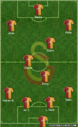 Galatasaray SK football formation