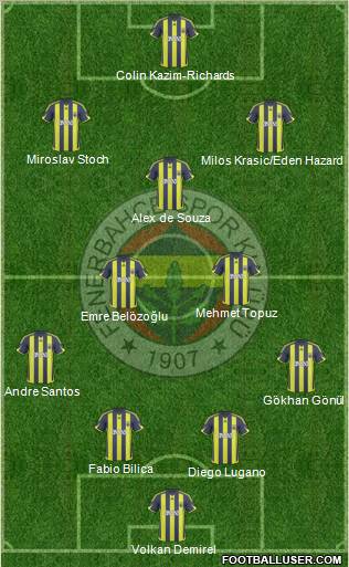 Fenerbahçe SK Formation 2010