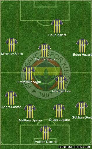Fenerbahçe SK Formation 2010