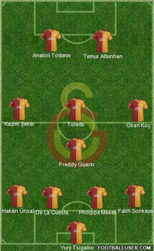 Galatasaray SK Formation 2010
