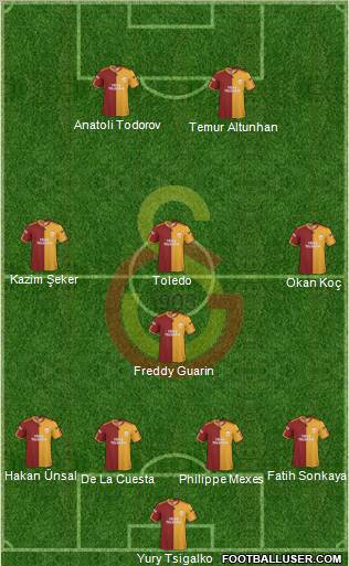 Galatasaray SK football formation