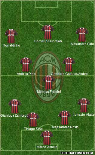 A.C. Milan 4-3-3 football formation