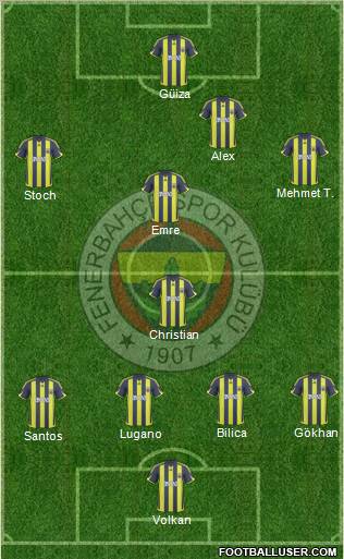 Fenerbahçe SK Formation 2010
