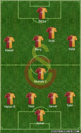 Galatasaray SK Formation 2010