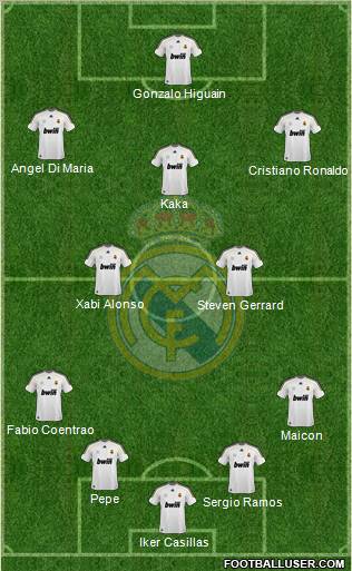 Real Madrid C.F. football formation