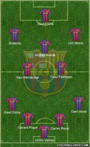 F.C. Barcelona football formation