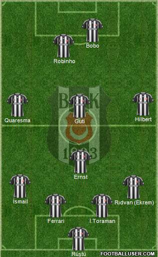 Besiktas JK Formation 2010