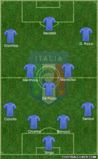 Italy Formation 2010