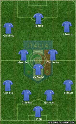 Italy football formation