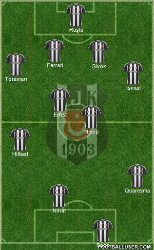 Besiktas JK Formation 2010