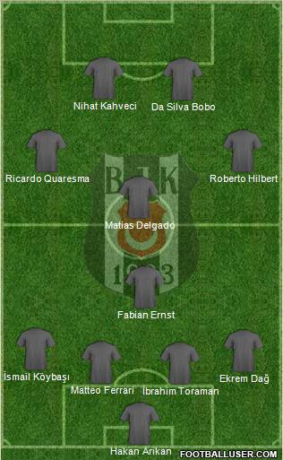Besiktas JK Formation 2010