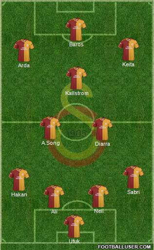 Galatasaray SK Formation 2010