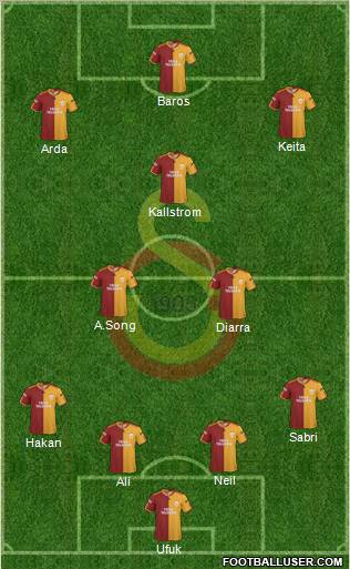 Galatasaray SK 4-3-3 football formation