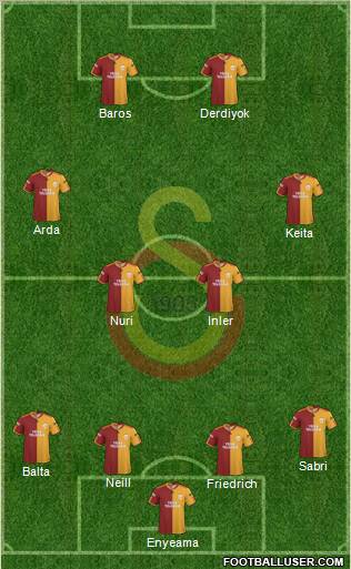 Galatasaray SK Formation 2010