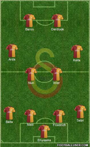 Galatasaray SK football formation