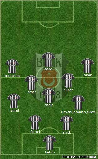 Besiktas JK Formation 2010