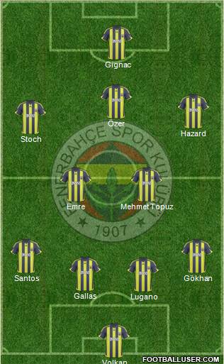 Fenerbahçe SK Formation 2010