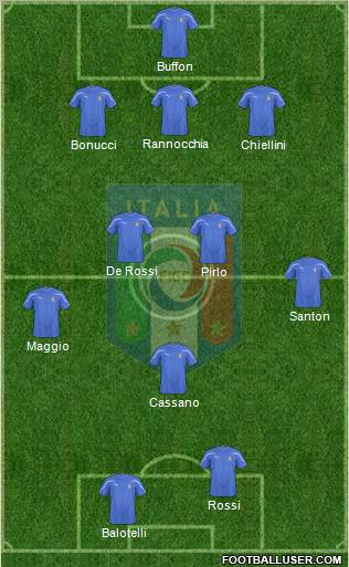 Italy football formation