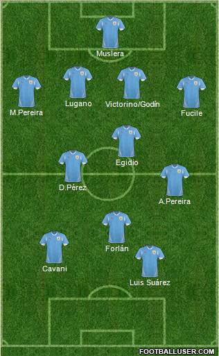 Uruguay Formation 2010