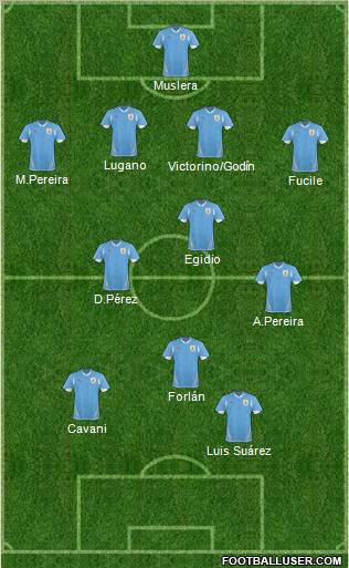 Uruguay football formation