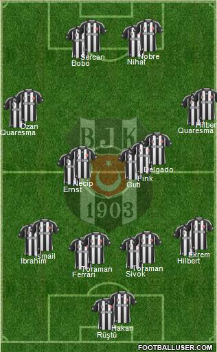 Besiktas JK Formation 2010