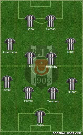 Besiktas JK Formation 2010
