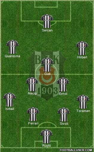 Besiktas JK Formation 2010