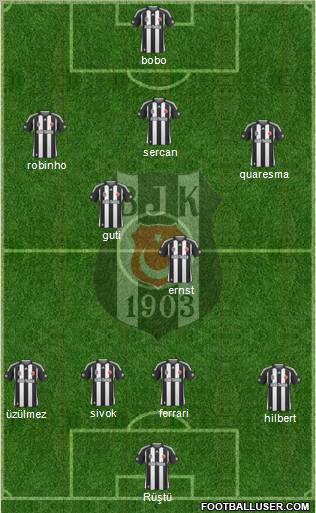 Besiktas JK Formation 2010