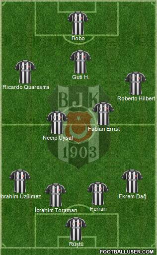 Besiktas JK Formation 2010
