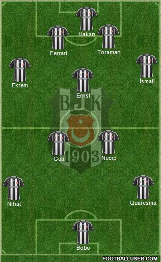 Besiktas JK Formation 2010