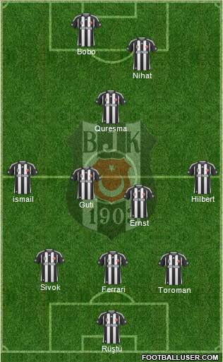 Besiktas JK Formation 2010