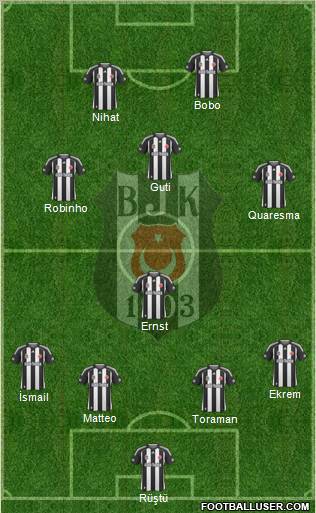 Besiktas JK Formation 2010