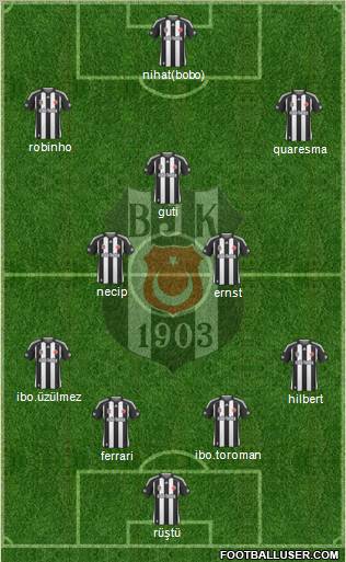 Besiktas JK Formation 2010