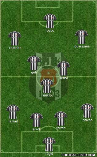 Besiktas JK Formation 2010