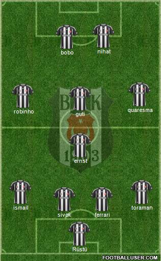 Besiktas JK Formation 2010
