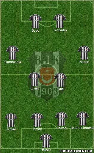 Besiktas JK Formation 2010