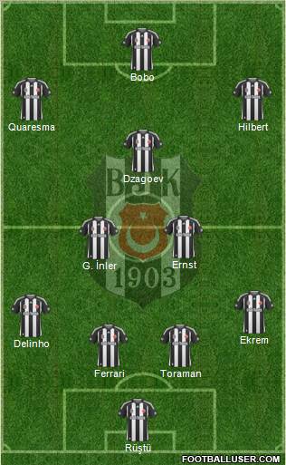 Besiktas JK Formation 2010