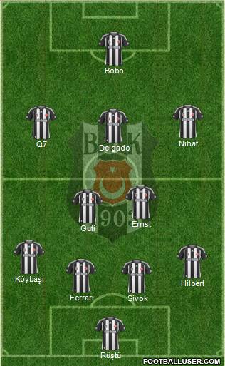 Besiktas JK Formation 2010