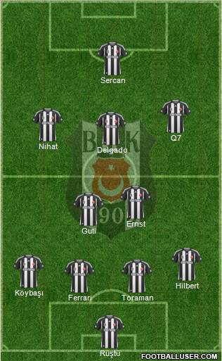 Besiktas JK Formation 2010