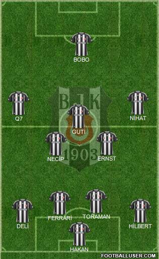 Besiktas JK Formation 2010