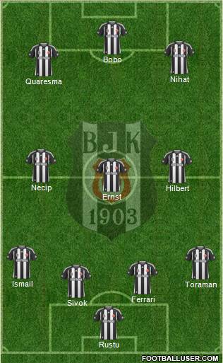 Besiktas JK Formation 2010