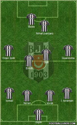 Besiktas JK Formation 2010