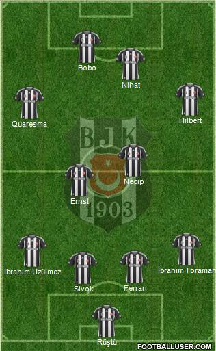 Besiktas JK Formation 2010