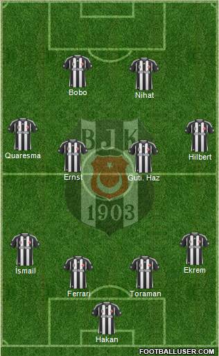 Besiktas JK Formation 2010