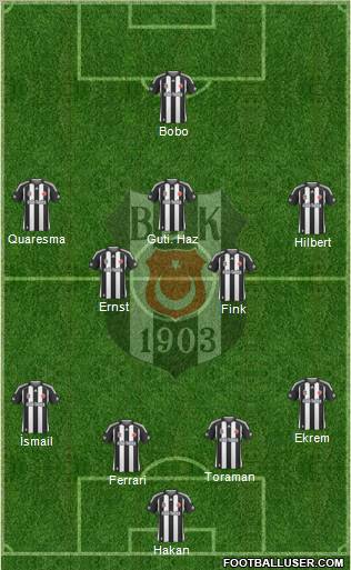 Besiktas JK Formation 2010