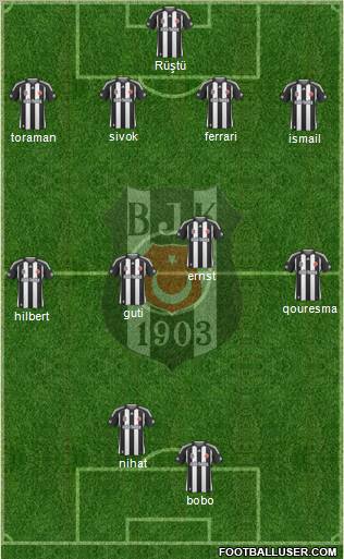 Besiktas JK Formation 2010