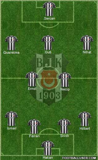 Besiktas JK Formation 2010