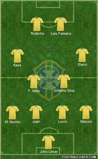 Brazil football formation