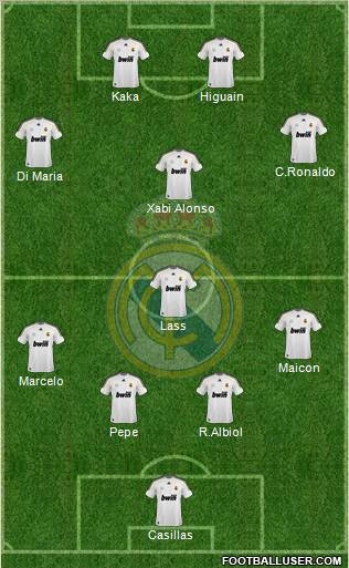 Real Madrid C.F. Formation 2010