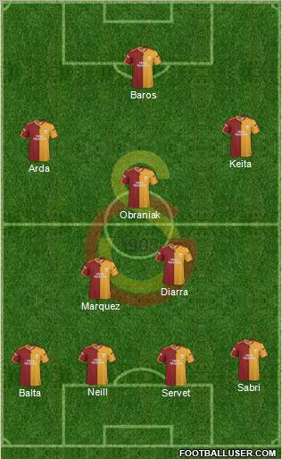 Galatasaray SK football formation